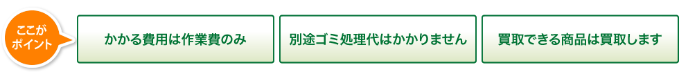 かかる費用は作業費のみ　別途ゴミ処理代はかかりません　別途ゴミ処理代はかかりません