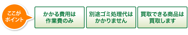 かかる費用は作業費のみ　別途ゴミ処理代はかかりません　別途ゴミ処理代はかかりません